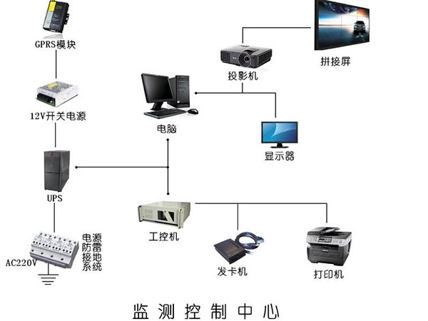 無線監(jiān)測控制