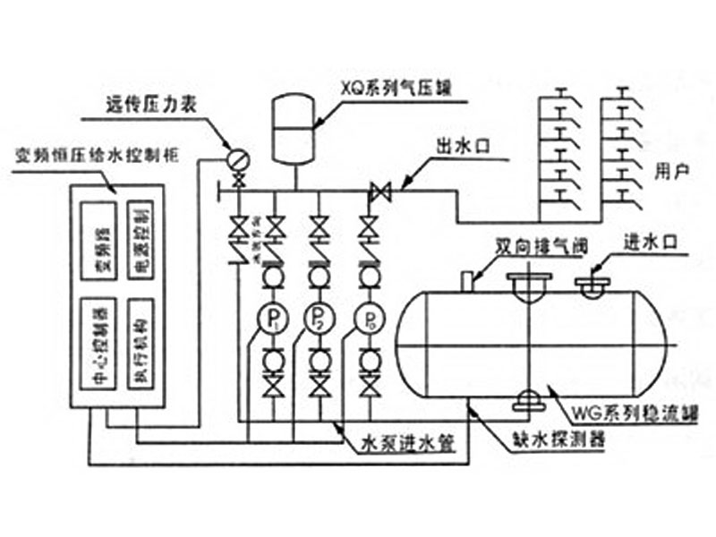 無負(fù)壓變頻供水示意圖.jpg