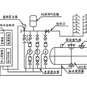 無負(fù)壓變頻供水示意圖