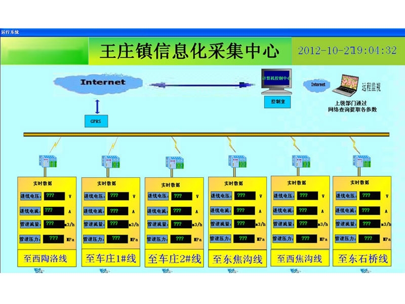 王莊信息化采集中心