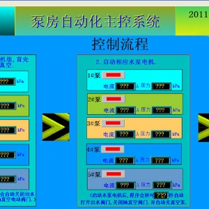 泵站自動(dòng)化系統(tǒng)