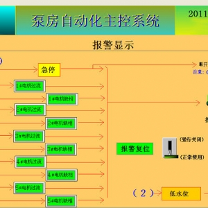 泵站自動(dòng)化系統(tǒng)